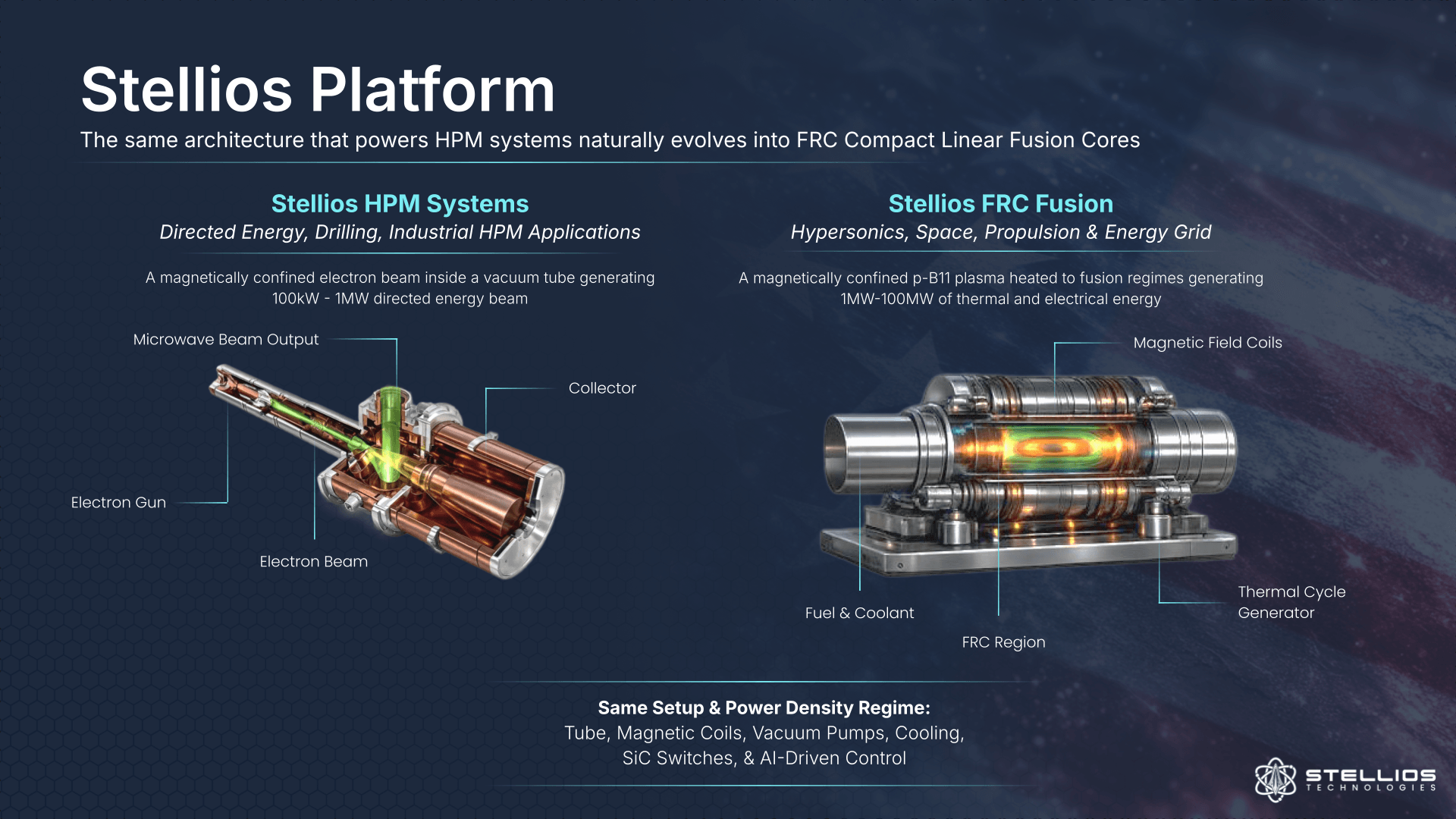 Stellios Platform — HPM Systems and FRC Fusion comparison